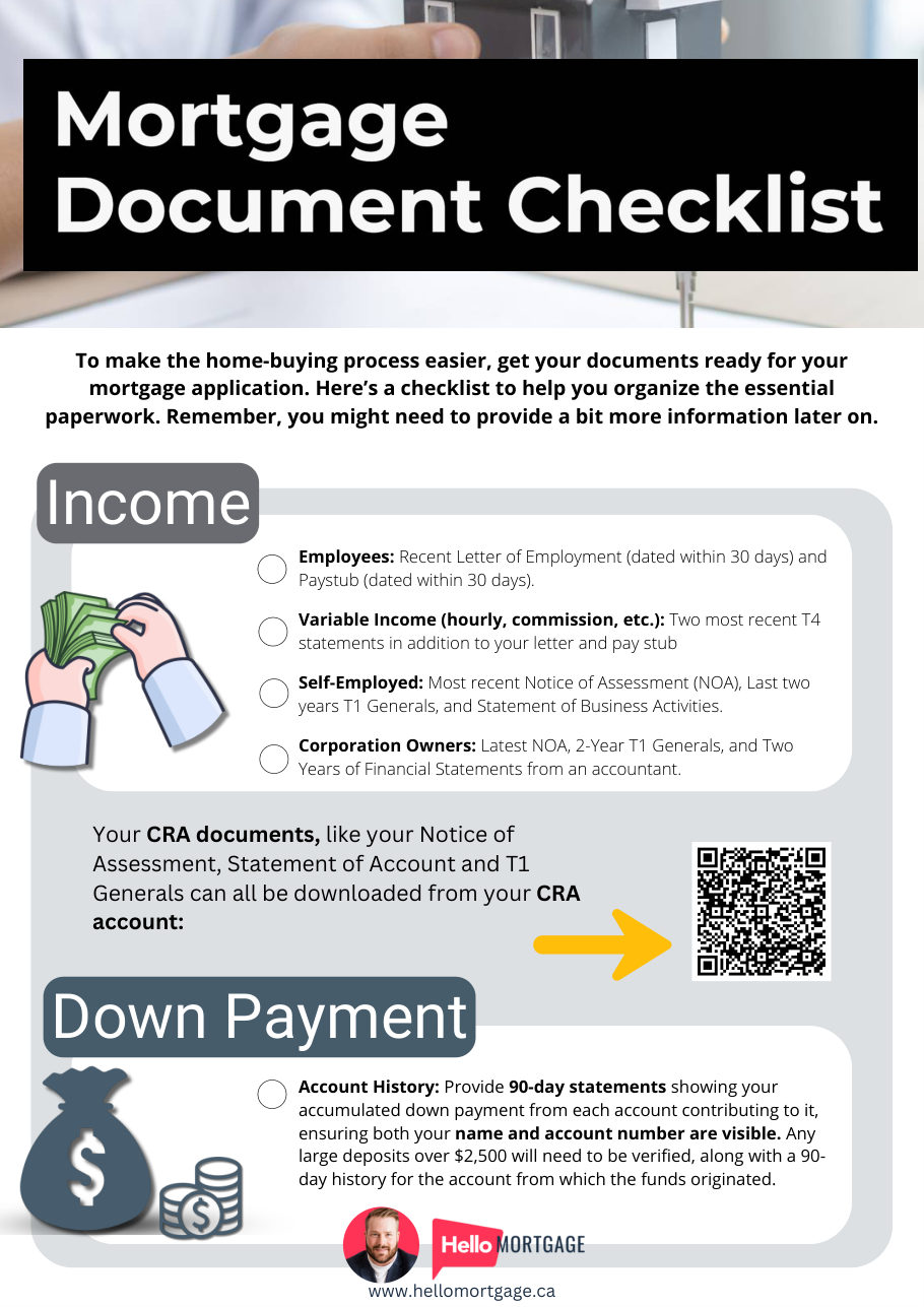 Document Checklist cover