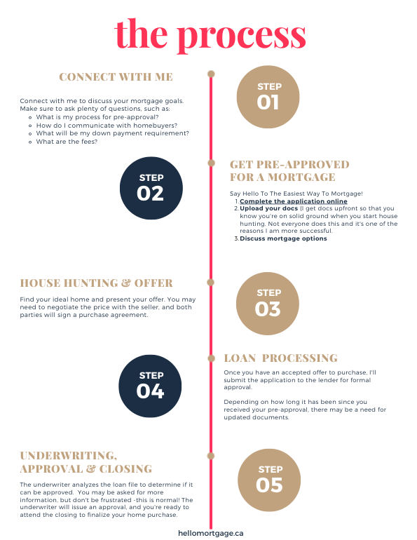 Mortgage 101 — page 3