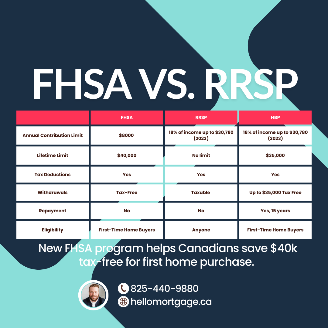 FHSA Vs. TFSA
